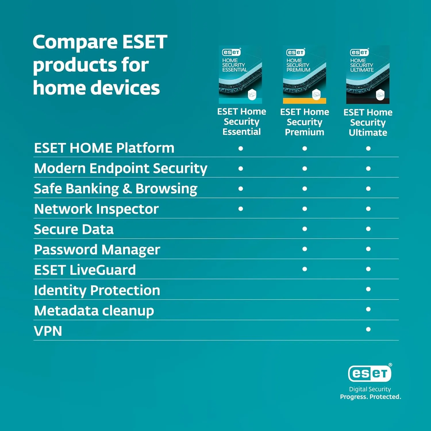 ESET NOD32 Antivirus | 2025 Edition | 1 Device | 1 Year | Antivirus Software | Gamer Mode | Small System Footprint | Digital Download [PC/Mac]