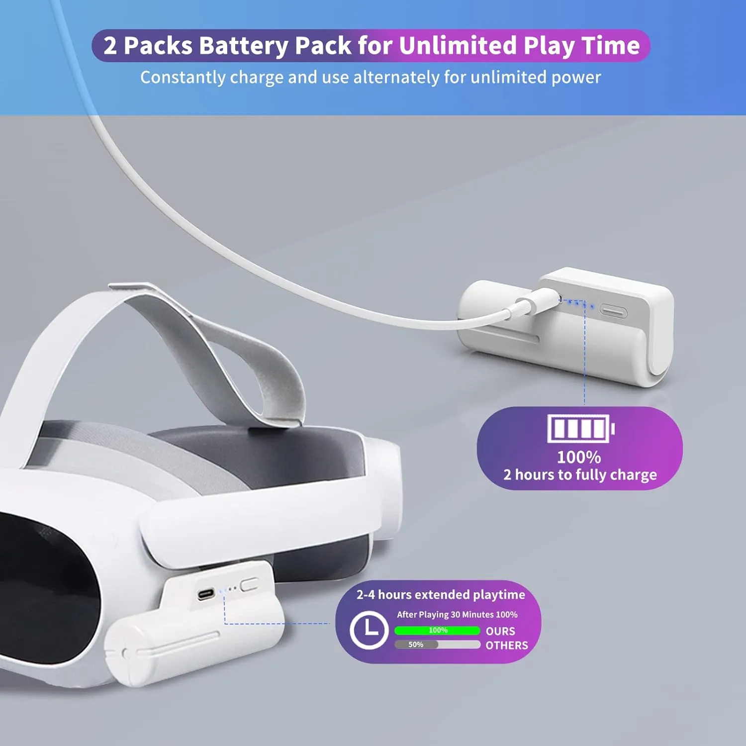 JUBOTY Battery Pack for Meta Quest 2, Fast Charging 5000mAh Lightweight Portable VR Extend Accessories Rechargeable Power Bank with Power Indicator for Extra 3 Hours Playing Time (White, 5000mAh,1PCs)