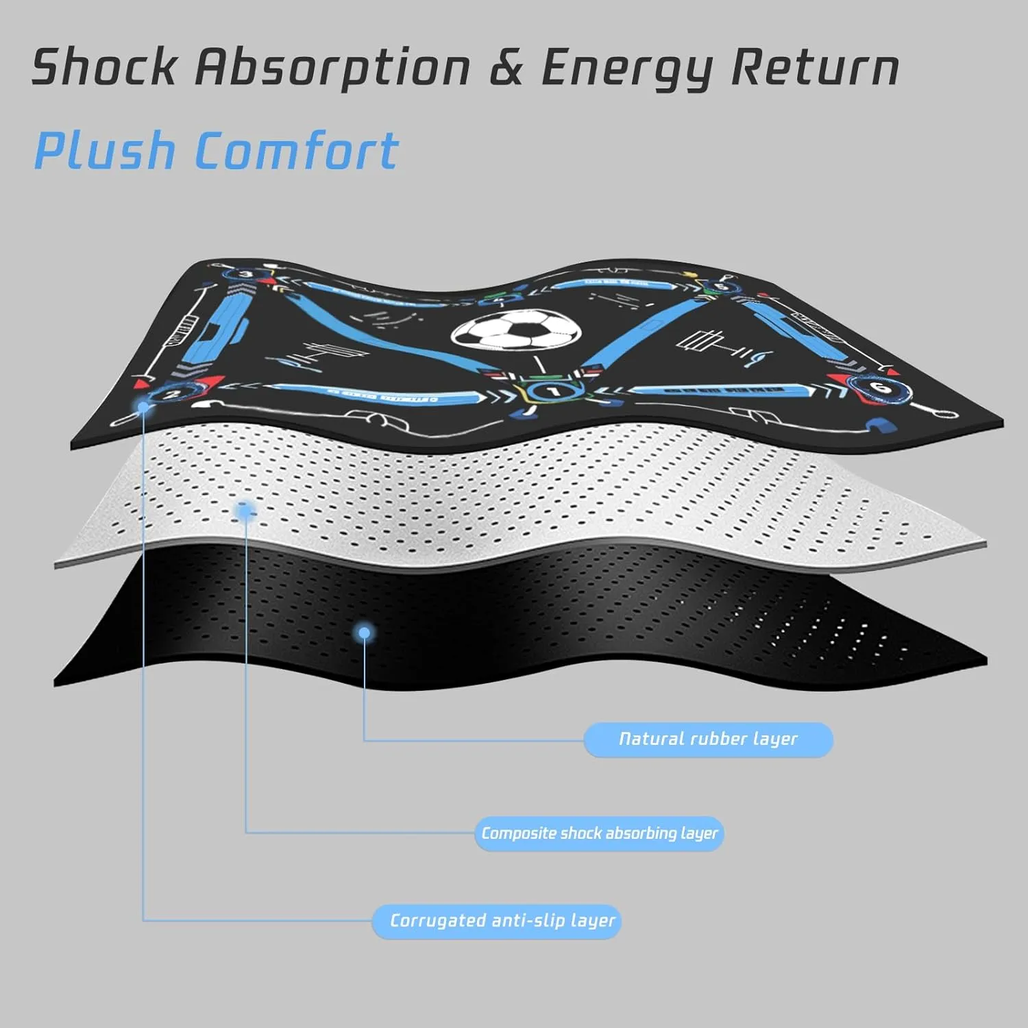 Soccer Training Mat with Silent Shock Absorption and Non-Slip Base for Footwork Training and Ball Mastery(Belt Version)