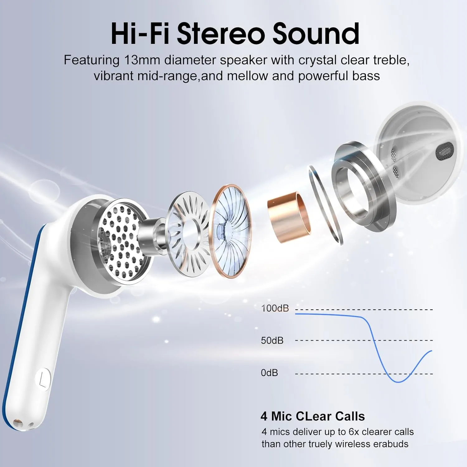Wireless Earbuds, 2025 Bluetooth 5.4 Headphones in Ear Buds 3D Bass Stereo, 40H Ultralight Bluetooth Earbuds with 4 ENC Noise Cancelling Mic, USB-C, IP7 Waterproof Earphones for Android iOS Pad, Blue